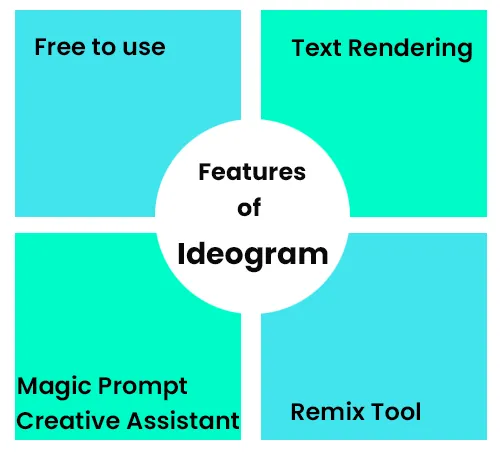 Ideogram AI